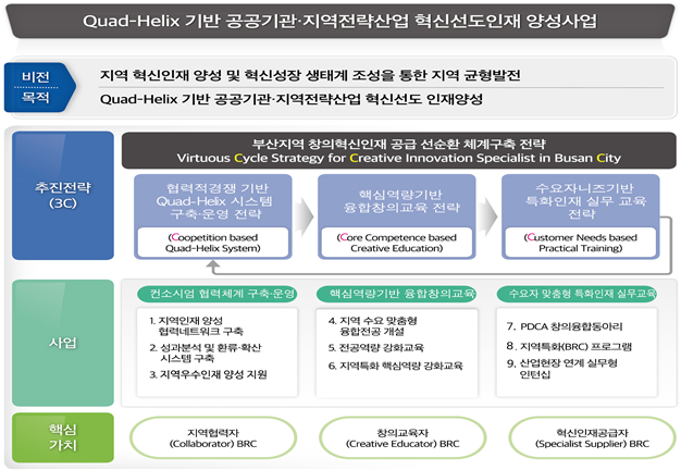 사업계획_수정