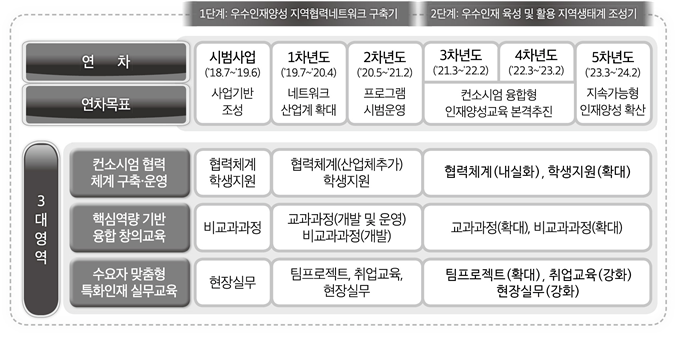 연차별목표_수정